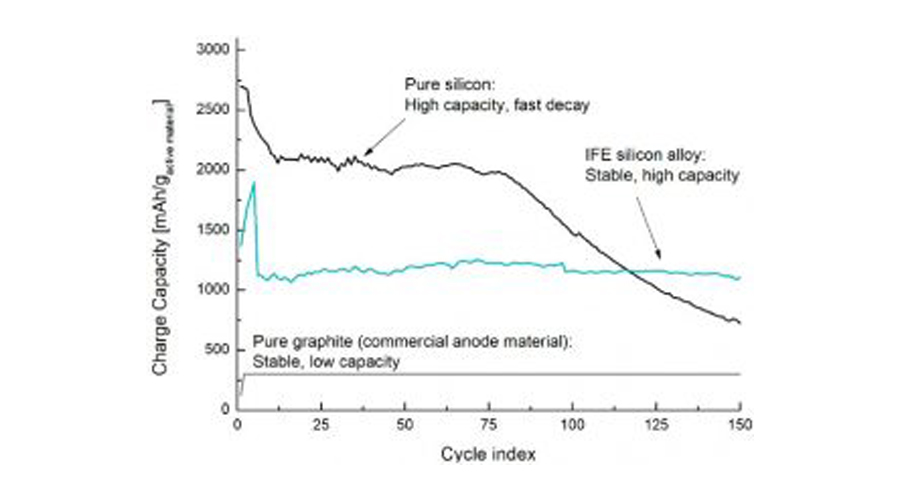 editor1532078642559687.jpg 挪威是否發(fā)現(xiàn)了硅鋰離子電池的X因子?.jpg