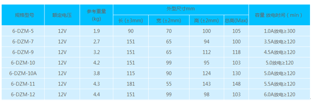 editor1546421135785237.png 電動車電池的規格.png