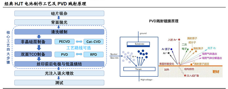 異質(zhì)結(jié)電池結(jié)構(gòu)圖.jpg 異質(zhì)結(jié)電池結(jié)構(gòu)圖.jpg