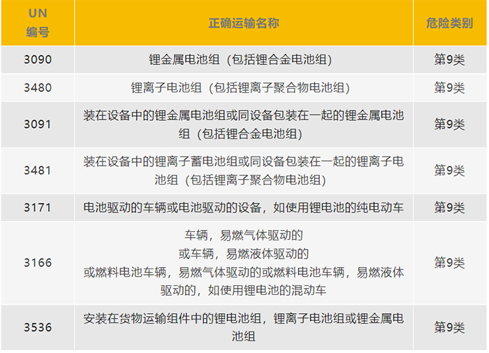 鋰電池貨物分類 鋰電池貨物分類